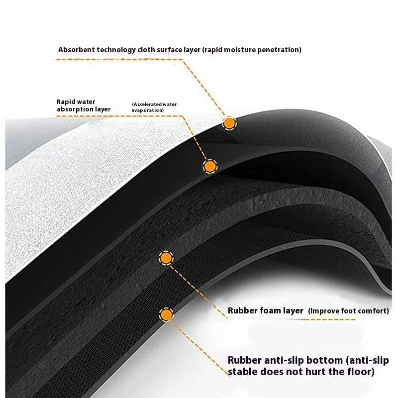 Köksmattor 2-pack – Halkfria & Vattenabsorberande