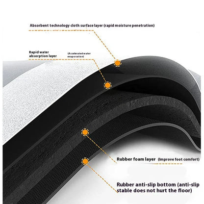 Köksmattor 2-pack – Halkfria & Vattenabsorberande